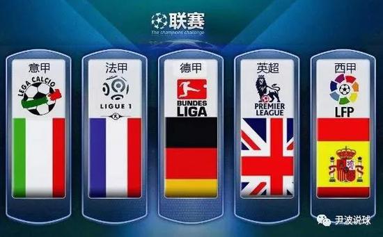 现代足球数